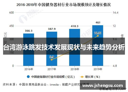 台湾游泳跳发技术发展现状与未来趋势分析